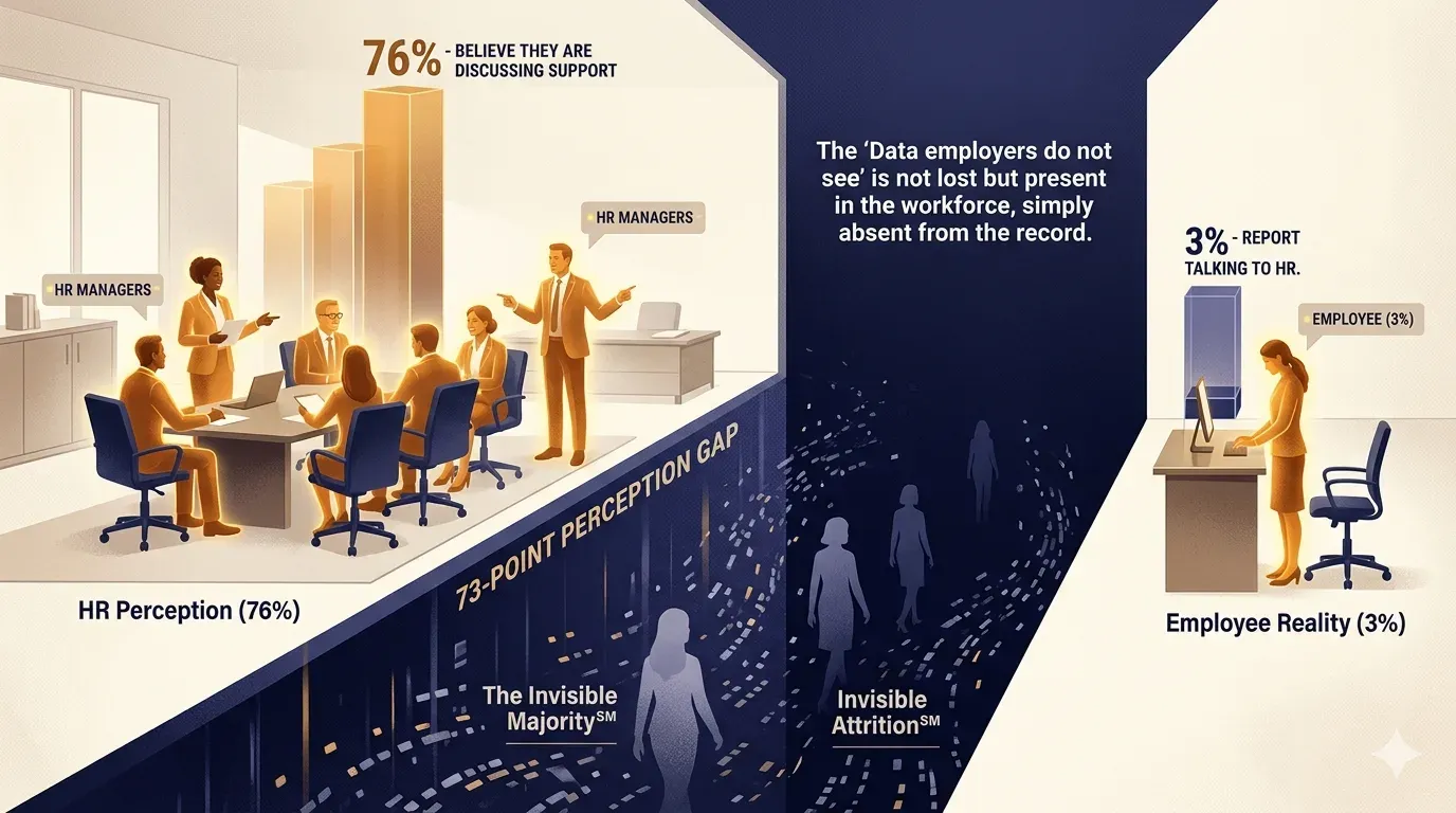 infographic on invisible attrition